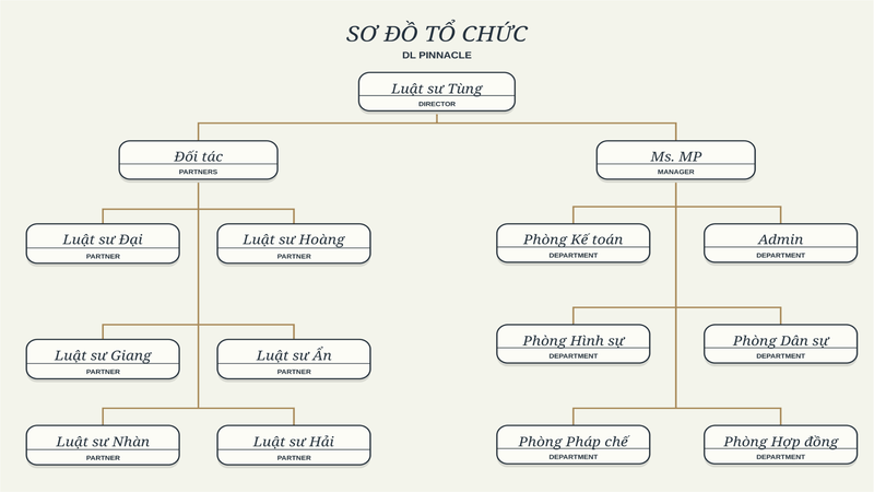 HỆ THỐNG QUẢN LÝ