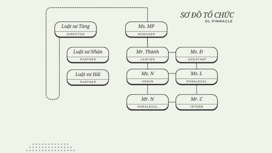 QUY CHẾ HOẠT ĐỘNG